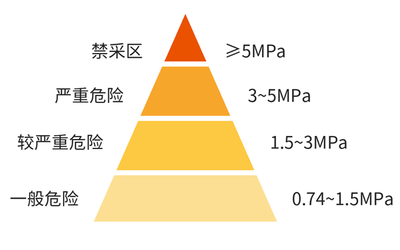 《煤与瓦斯突出防治的3点重要提醒》